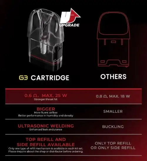 Uwell Caliburn G3 Pod system