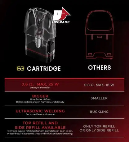 Uwell Caliburn G3 Pod system